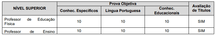 30 - Processo seletivo Prefeitura de Valpara&iacute;so SP: Inscri&ccedil;&otilde;es encerradas