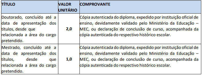 Processo seletivo da Prefeitura de Peixoto de Azevedo MT: Inscrições encerradas 33 - Processo seletivo da Prefeitura de Peixoto de Azevedo MT: Inscrições encerradas
