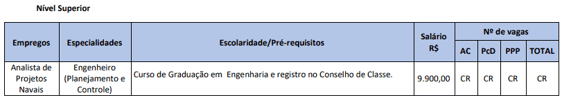 Concurso Emgepron SC: Inscrições encerradas 36 - Concurso Emgepron SC: Inscrições encerradas