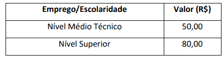 Concurso Emgepron SC: Inscrições encerradas 37 - Concurso Emgepron SC: Inscrições encerradas