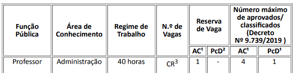 39 - Processo Seletivo IFTO: Inscri&ccedil;&otilde;es encerradas