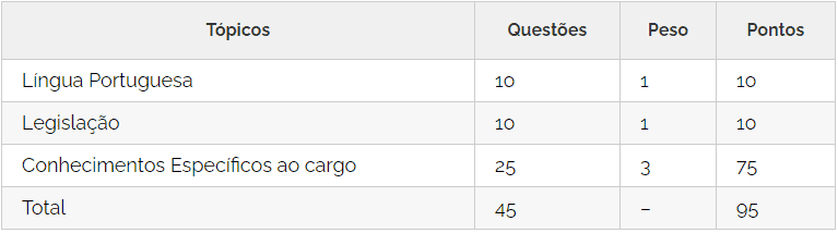 Concurso da UFAM: Saiu o Edital 4 1 - Concurso da UFAM: Saiu o Edital