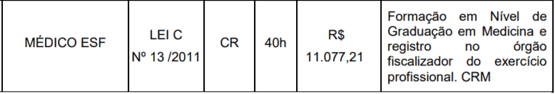 4 4 - Prefeitura de S&atilde;o Martinho &ndash; SC: Inscri&ccedil;&otilde;es abertas Sal&aacute;rios de at&eacute; R$ 11.077,21