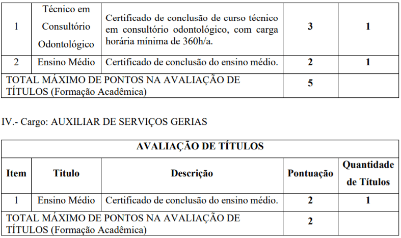 Arroio Trinta-SC abre processo seletivo na saúde: Salário de até R$ 20.183,34 4.1 - Arroio Trinta-SC abre processo seletivo na saúde: Salário de até R$ 20.183,34