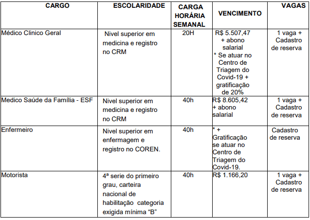 Processo seletivo Prefeitura de Gravatal SC: Inscrições encerradas 45 - Processo seletivo Prefeitura de Gravatal SC: Inscrições encerradas