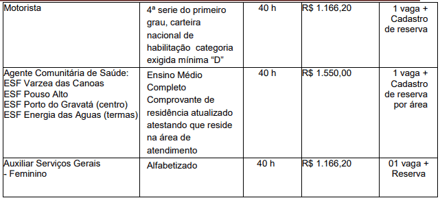 Processo seletivo Prefeitura de Gravatal SC: Inscrições encerradas 46 - Processo seletivo Prefeitura de Gravatal SC: Inscrições encerradas