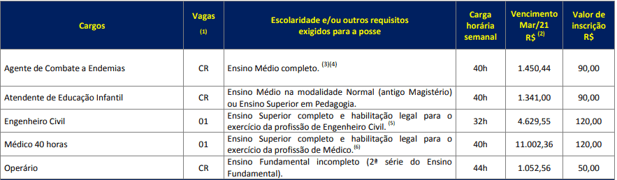 Concurso da Prefeitura de Doutor Maurício Cardoso RS: Inscrições abertas 47 - Concurso da Prefeitura de Doutor Maurício Cardoso RS: Inscrições abertas