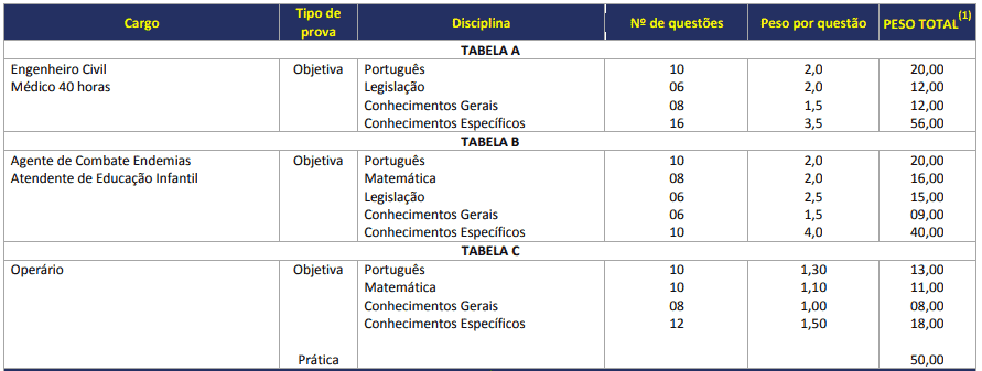 Concurso da Prefeitura de Doutor Maurício Cardoso RS: Inscrições abertas 48 - Concurso da Prefeitura de Doutor Maurício Cardoso RS: Inscrições abertas