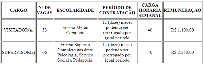 Processo seletivo Prefeitura de Magé RJ: Inscrições encerradas 49 - Processo seletivo Prefeitura de Magé RJ: Inscrições encerradas