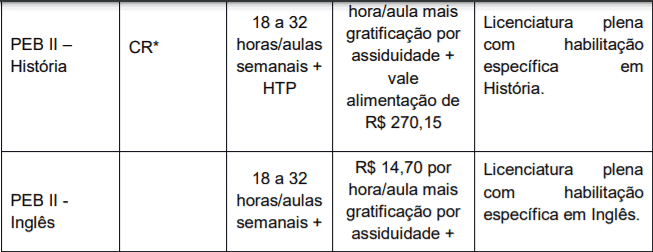 5 3 - Processo seletivo Prefeitura de Guatapará: Inscrições Abertas