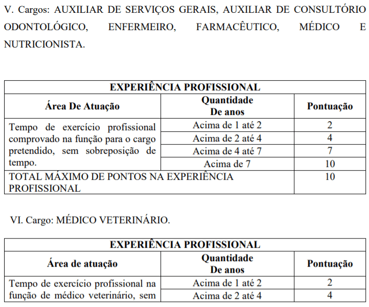 5 - Arroio Trinta-SC abre processo seletivo na sa&uacute;de: Sal&aacute;rio de at&eacute; R$ 20.183,34