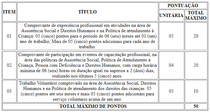 Processo seletivo Prefeitura de Magé RJ: Inscrições encerradas 50 - Processo seletivo Prefeitura de Magé RJ: Inscrições encerradas