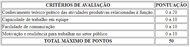 Processo seletivo Prefeitura de Magé RJ: Inscrições encerradas 51 - Processo seletivo Prefeitura de Magé RJ: Inscrições encerradas