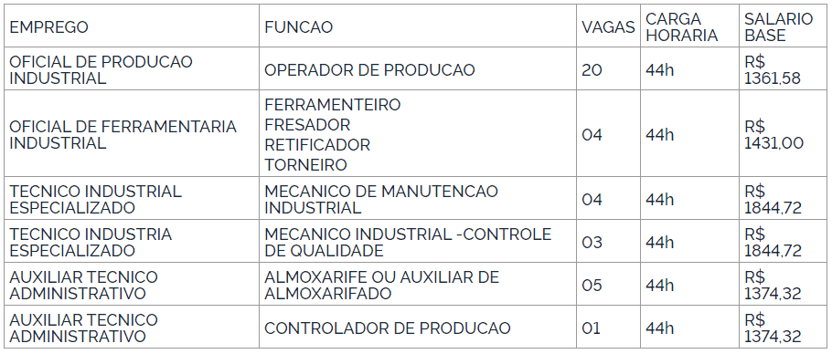 55 - Processo seletivo IMBEL 2021: Inscri&ccedil;&otilde;es encerradas