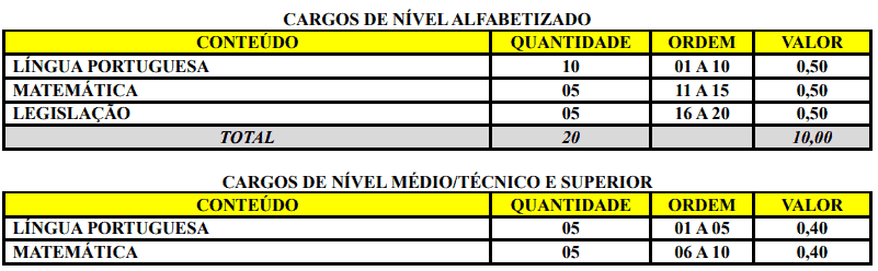 57 - Processo Seletivo Prefeitura de Cordilheira Alta SC: Inscri&ccedil;&otilde;es encerradas