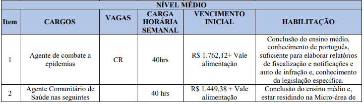 Processo Seletivo da Prefeitura de Itá SC: Inscrições encerradas 6 1 - Processo Seletivo da Prefeitura de Itá SC: Inscrições encerradas