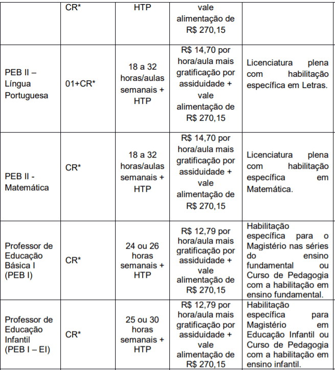 6 3 - Processo seletivo Prefeitura de Guatapará: Inscrições Abertas