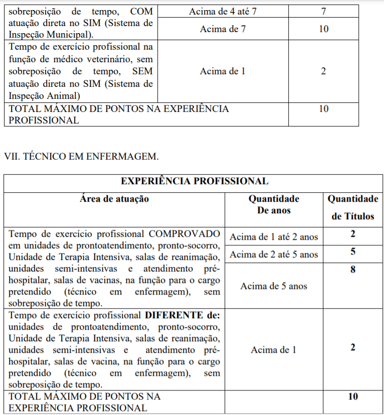 6 - Arroio Trinta-SC abre processo seletivo na saúde: Salário de até R$ 20.183,34