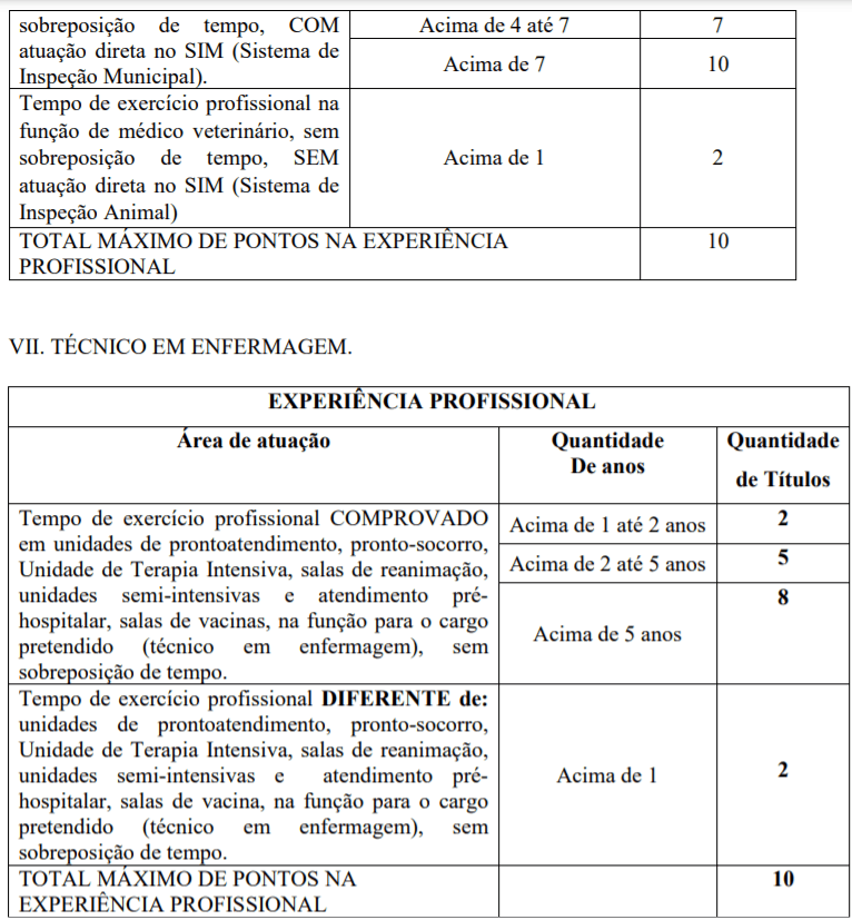 Arroio Trinta-SC abre processo seletivo na saúde: Salário de até R$ 20.183,34 6 - Arroio Trinta-SC abre processo seletivo na saúde: Salário de até R$ 20.183,34