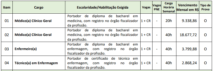 64 - Processo Seletivo da Prefeitura de Caibi SC: Inscrições encerradas