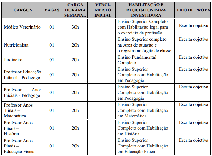 Processo seletivo da Prefeitura de Erval Seco RS: Inscrições encerradas 65 - Processo seletivo da Prefeitura de Erval Seco RS: Inscrições encerradas