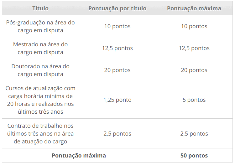 Processo seletivo da Prefeitura de Erval Seco RS: Inscrições encerradas 66 - Processo seletivo da Prefeitura de Erval Seco RS: Inscrições encerradas