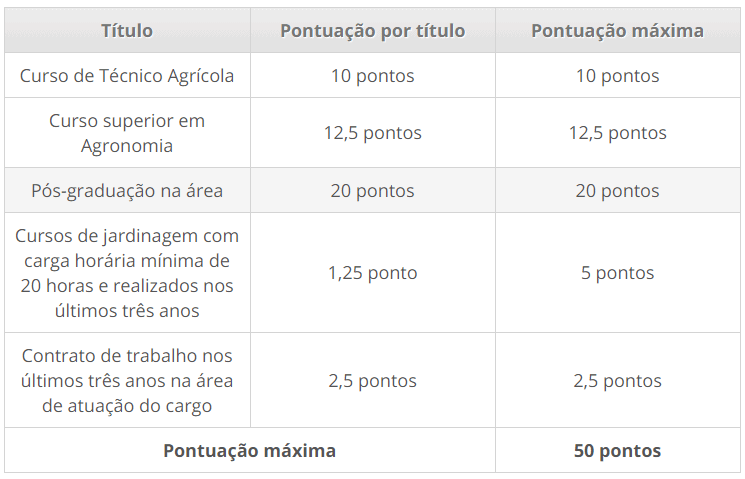 Processo seletivo da Prefeitura de Erval Seco RS: Inscrições encerradas 67 - Processo seletivo da Prefeitura de Erval Seco RS: Inscrições encerradas