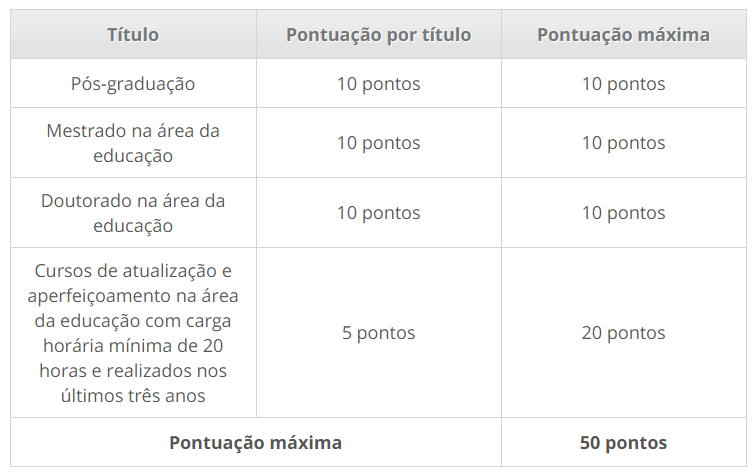 Processo seletivo da Prefeitura de Erval Seco RS: Inscrições encerradas 68 - Processo seletivo da Prefeitura de Erval Seco RS: Inscrições encerradas