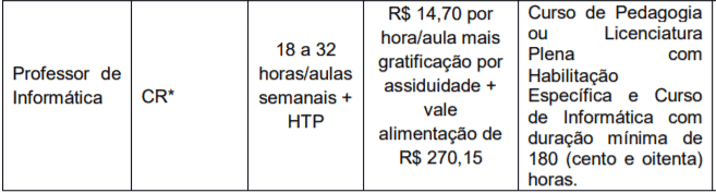 7 2 - Processo seletivo Prefeitura de Guatapará: Inscrições Abertas