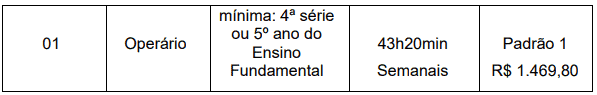 Processo Seletivo Prefeitura de Boa Vista do Sul RS: Inscrições encerradas 72 - Processo Seletivo Prefeitura de Boa Vista do Sul RS: Inscrições encerradas