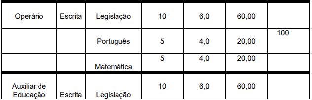 Processo Seletivo Prefeitura de Boa Vista do Sul RS: Inscrições encerradas 74 - Processo Seletivo Prefeitura de Boa Vista do Sul RS: Inscrições encerradas