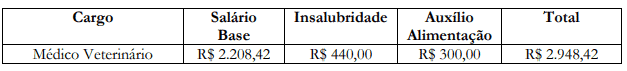 Processo seletivo Prefeitura de Rio Negro PR: Inscrições encerradas 77 - Processo seletivo Prefeitura de Rio Negro PR: Inscrições encerradas