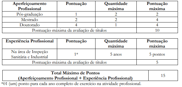 Processo seletivo Prefeitura de Rio Negro PR: Inscrições encerradas 78 - Processo seletivo Prefeitura de Rio Negro PR: Inscrições encerradas