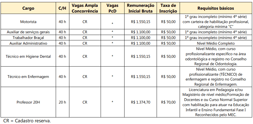 Concurso da Prefeitura de Anahy PR: Inscrições encerradas 79 - Concurso da Prefeitura de Anahy PR: Inscrições encerradas