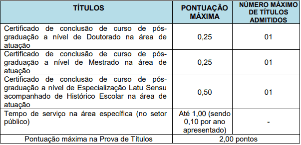 Processo Seletivo da Prefeitura de Itá SC: Inscrições encerradas 8 - Processo Seletivo da Prefeitura de Itá SC: Inscrições encerradas