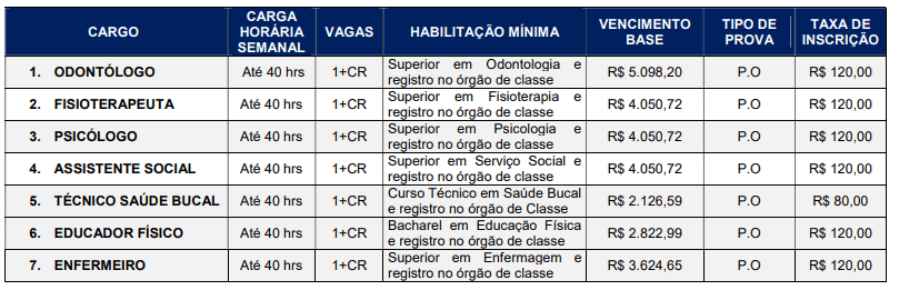 Processo seletivo Prefeitura de Brunópolis SC: Inscrições encerradas 85 - Processo seletivo Prefeitura de Brunópolis SC: Inscrições encerradas