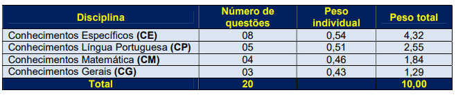 Processo seletivo Prefeitura de Brunópolis SC: Inscrições encerradas 86 - Processo seletivo Prefeitura de Brunópolis SC: Inscrições encerradas
