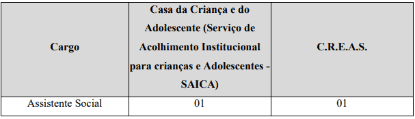 9 - Processo seletivo Prefeitura de São Miguel Arcanjo SP: Inscrições encerradas