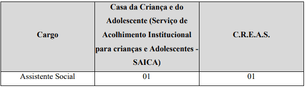 9 - Processo seletivo Prefeitura de S&atilde;o Miguel Arcanjo SP: Inscri&ccedil;&otilde;es encerradas