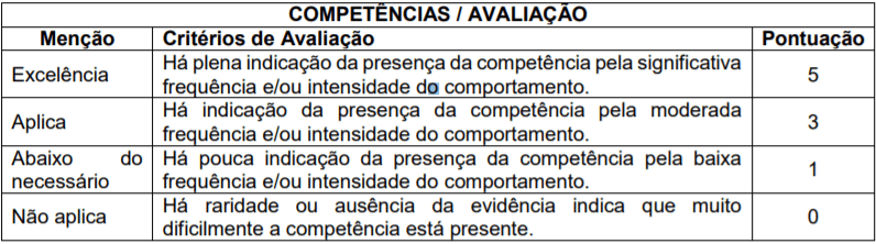 AV2 - Processo Seletivo Prefeitura de Teolândia-BA: Inscrições encerradas