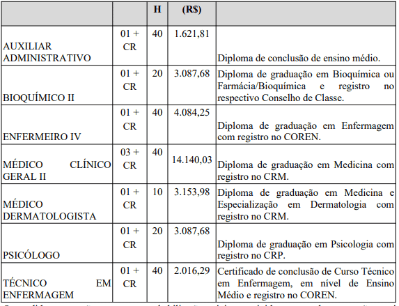 Concurso Prefeitura de Indaial: Inscrições abertas! CARGOS PREF - Concurso Prefeitura de Indaial: Inscrições abertas!