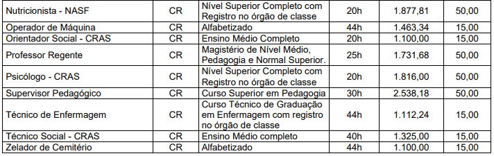 Concurso da Prefeitura de Belmiro MG: Edital publicado Captura de tela 2021 03 01 134433 - Concurso da Prefeitura de Belmiro MG: Edital publicado