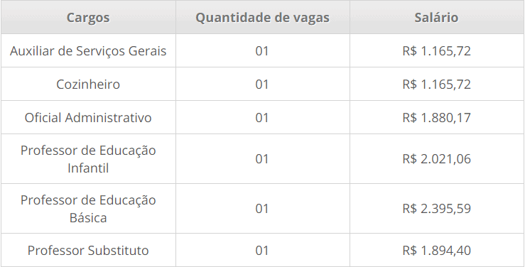 Captura de tela 2021 03 01 162227 - Concurso da Prefeitura de Macatuba SP: Inscri&ccedil;&otilde;es encerradas