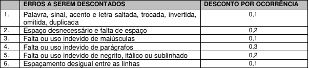 Captura de tela 2021 03 01 164837 - Concurso da Prefeitura de Macatuba SP: Inscri&ccedil;&otilde;es encerradas