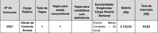 Concurso Prefeitura de Guarulhos SP: Inscrições Abertas para Oficial de Controle Animal Captura de tela 2021 03 02 135519 - Concurso Prefeitura de Guarulhos SP: Inscrições Abertas para Oficial de Controle Animal