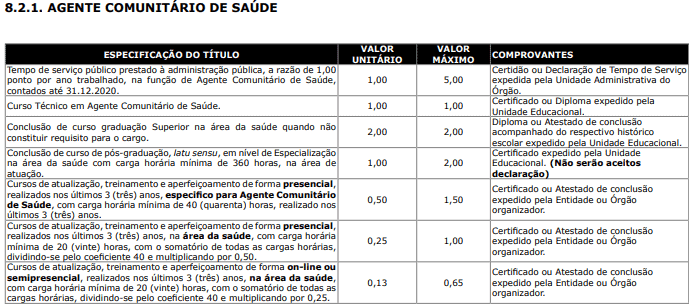 Captura de tela 2021 03 02 170701 - Concurso da Prefeitura de Bodoquena MS: Inscri&ccedil;&otilde;es abertas