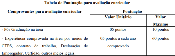 Concurso da Prefeitura de Caieiras SP: Inscrições abertas Captura de tela 2021 03 03 162202 - Concurso da Prefeitura de Caieiras SP: Inscrições abertas