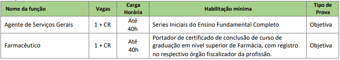 Captura de tela 2021 03 04 141959 - Concurso da Prefeitura de Chapad&atilde;o do Legeado SC: Inscri&ccedil;&otilde;es abertas