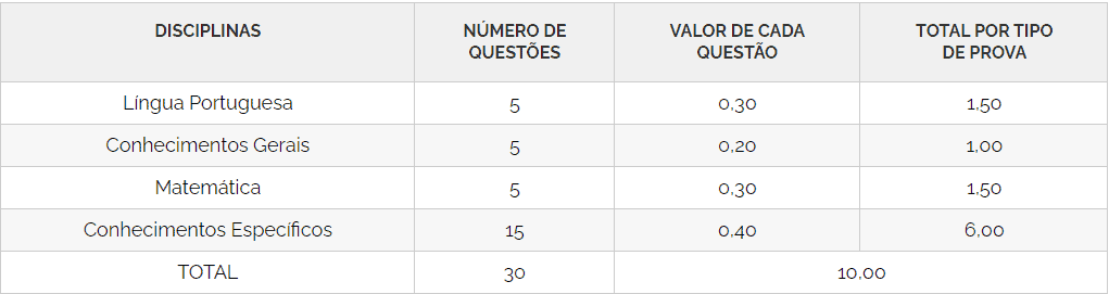 Captura de tela 2021 03 04 144801 - Concurso da Prefeitura de Chapad&atilde;o do Legeado SC: Inscri&ccedil;&otilde;es abertas