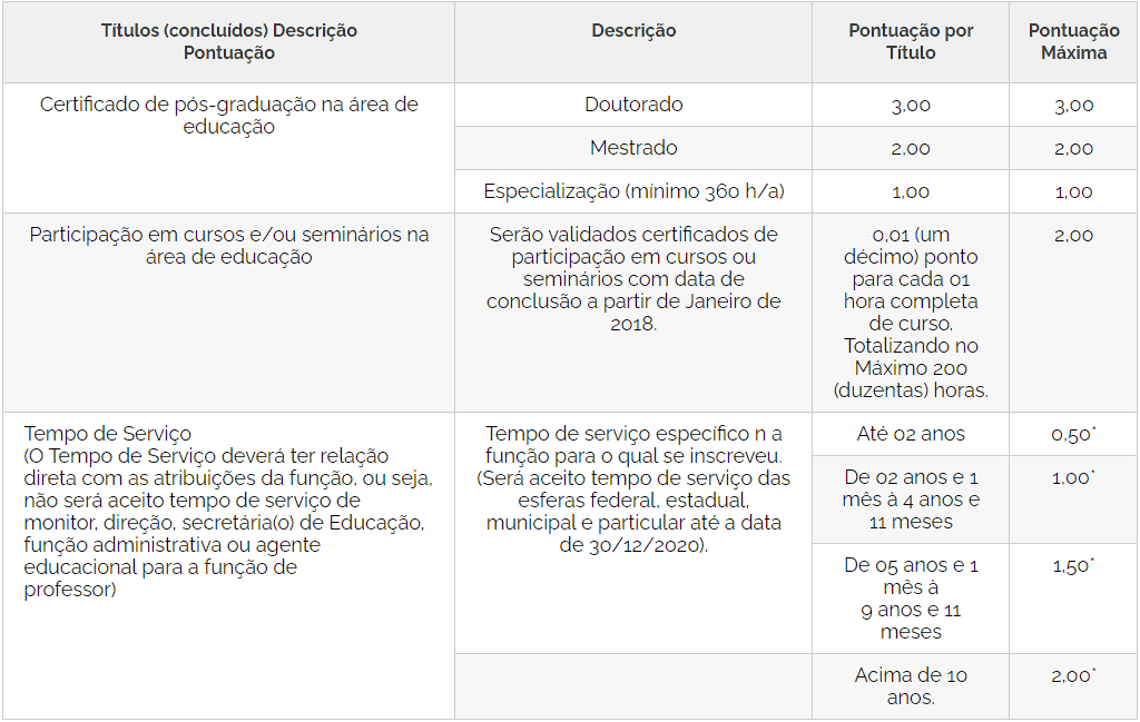 Captura de tela 2021 03 04 145102 - Concurso da Prefeitura de Chapad&atilde;o do Legeado SC: Inscri&ccedil;&otilde;es abertas